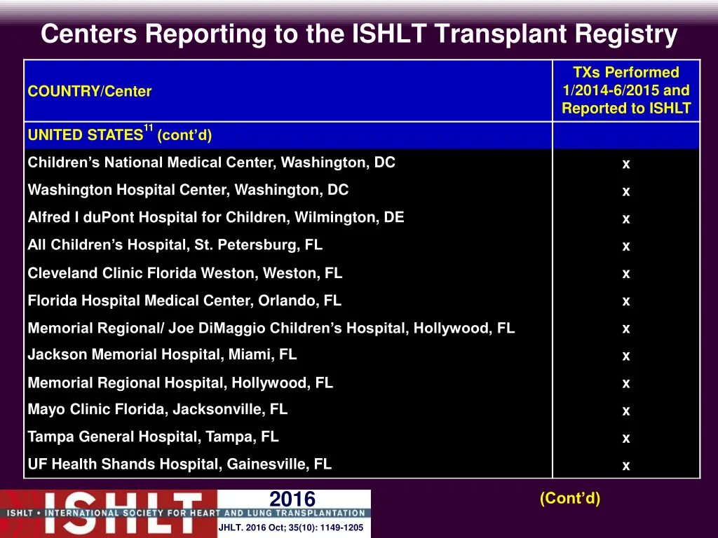 centers reporting to the ishlt transplant registry 19