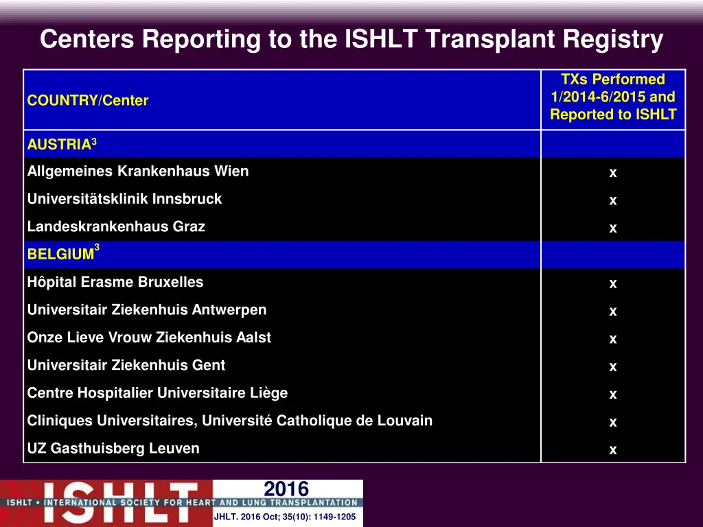 centers reporting to the ishlt transplant registry 2