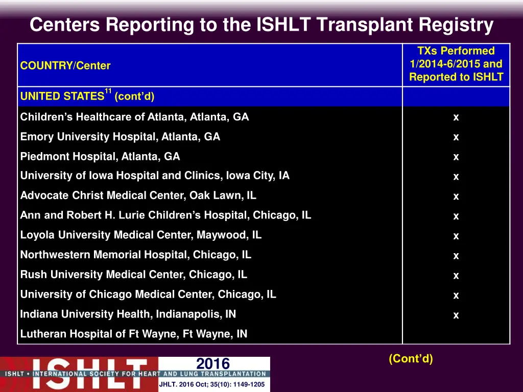 centers reporting to the ishlt transplant registry 20