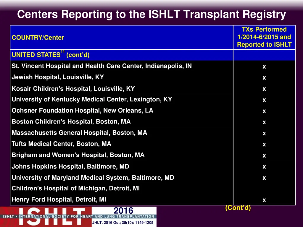 centers reporting to the ishlt transplant registry 21