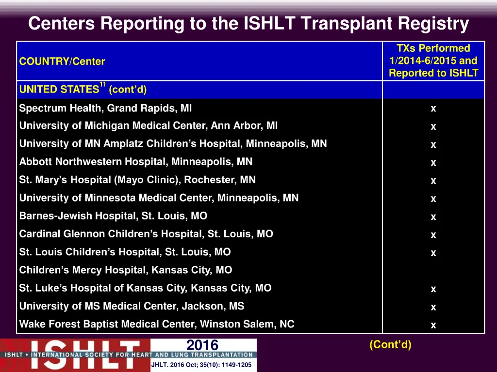 centers reporting to the ishlt transplant registry 22