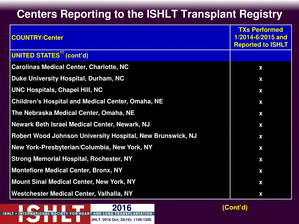 centers reporting to the ishlt transplant registry 23