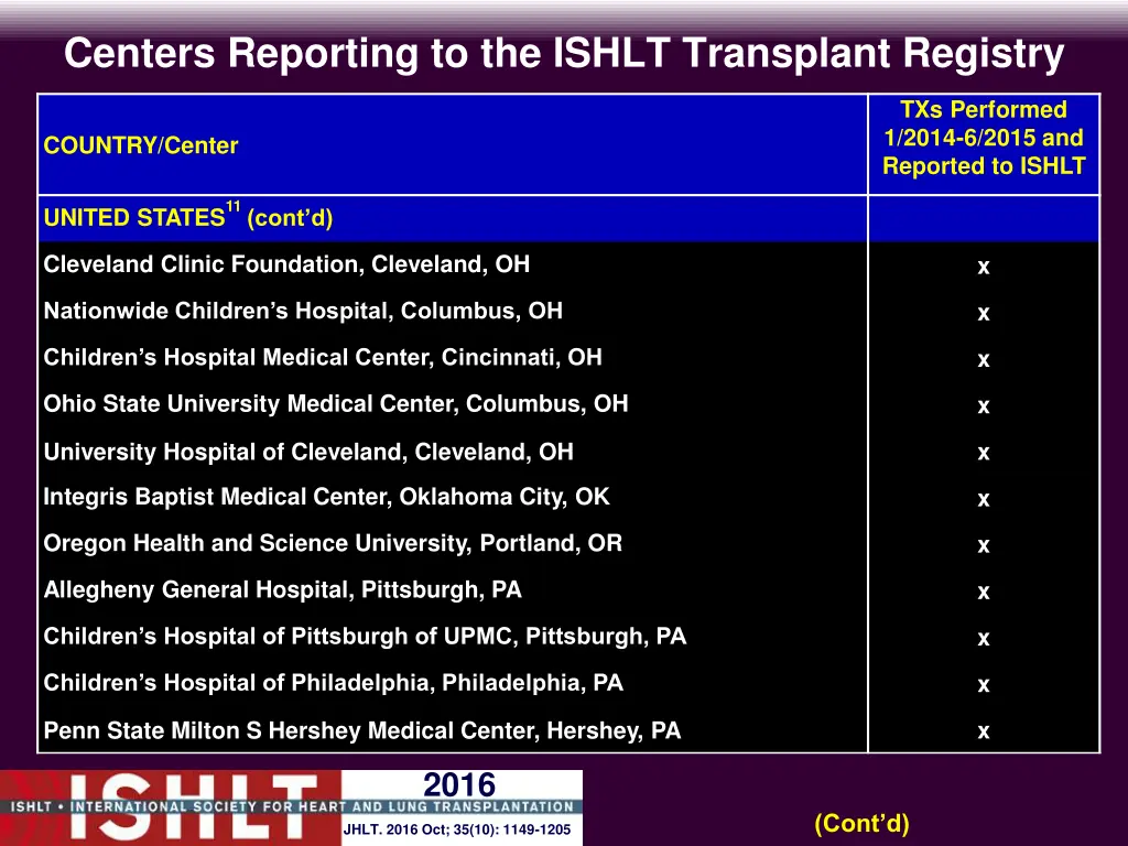 centers reporting to the ishlt transplant registry 24