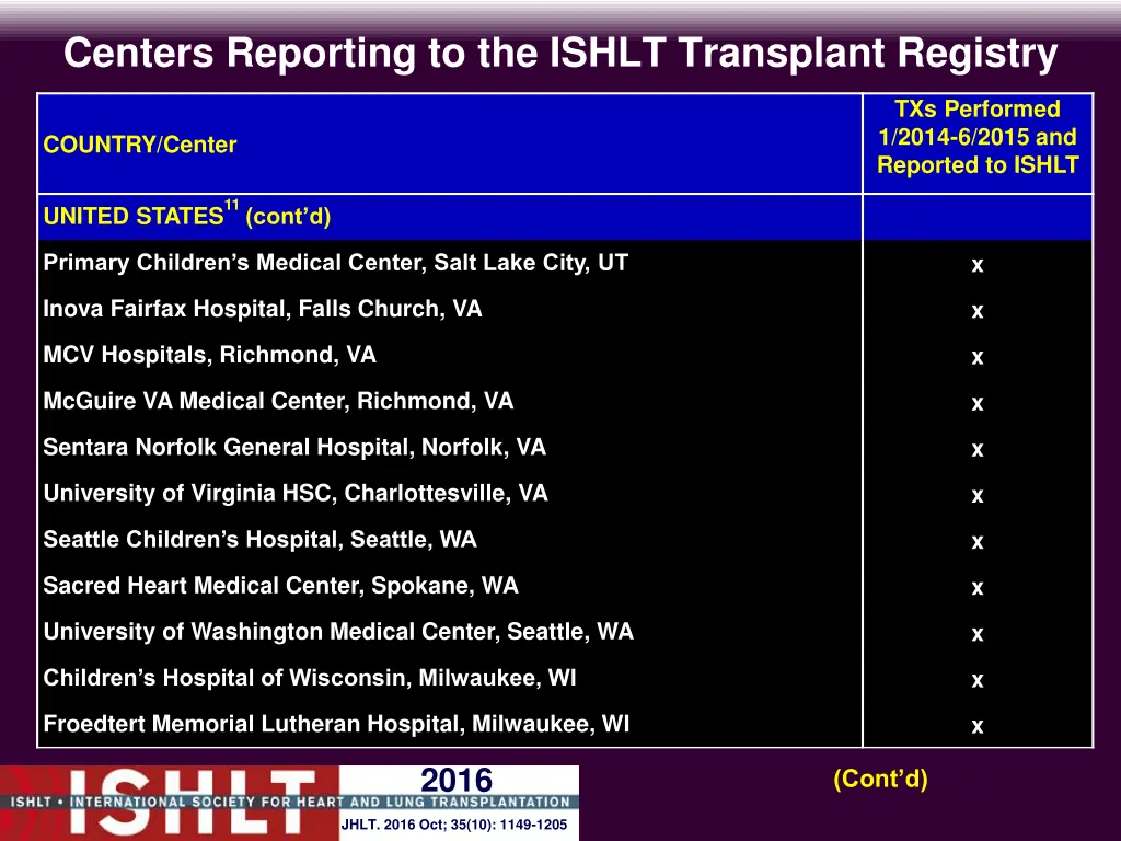 centers reporting to the ishlt transplant registry 27