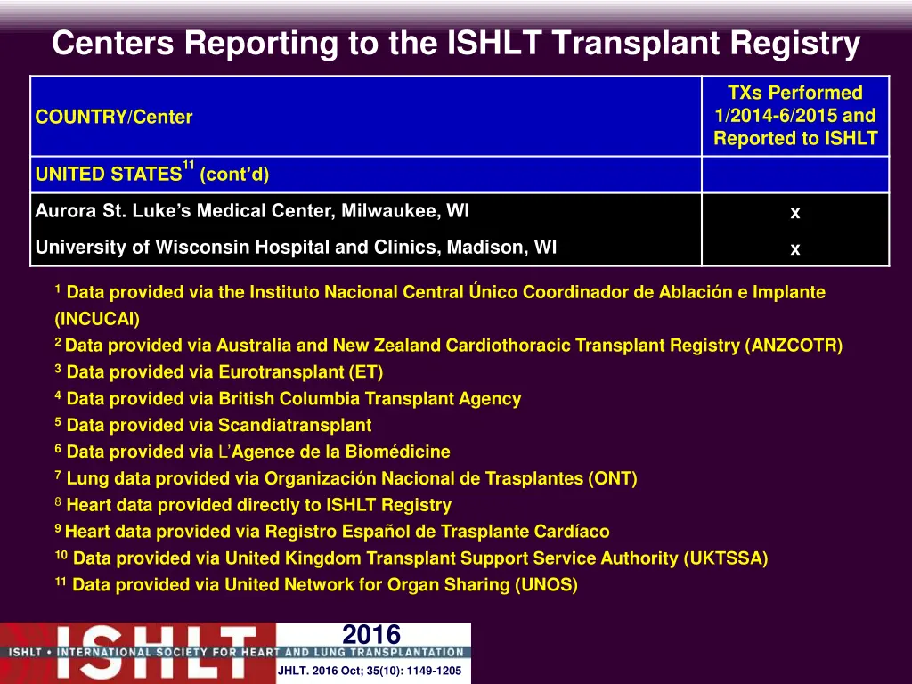 centers reporting to the ishlt transplant registry 28