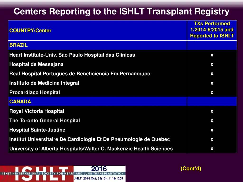 centers reporting to the ishlt transplant registry 3