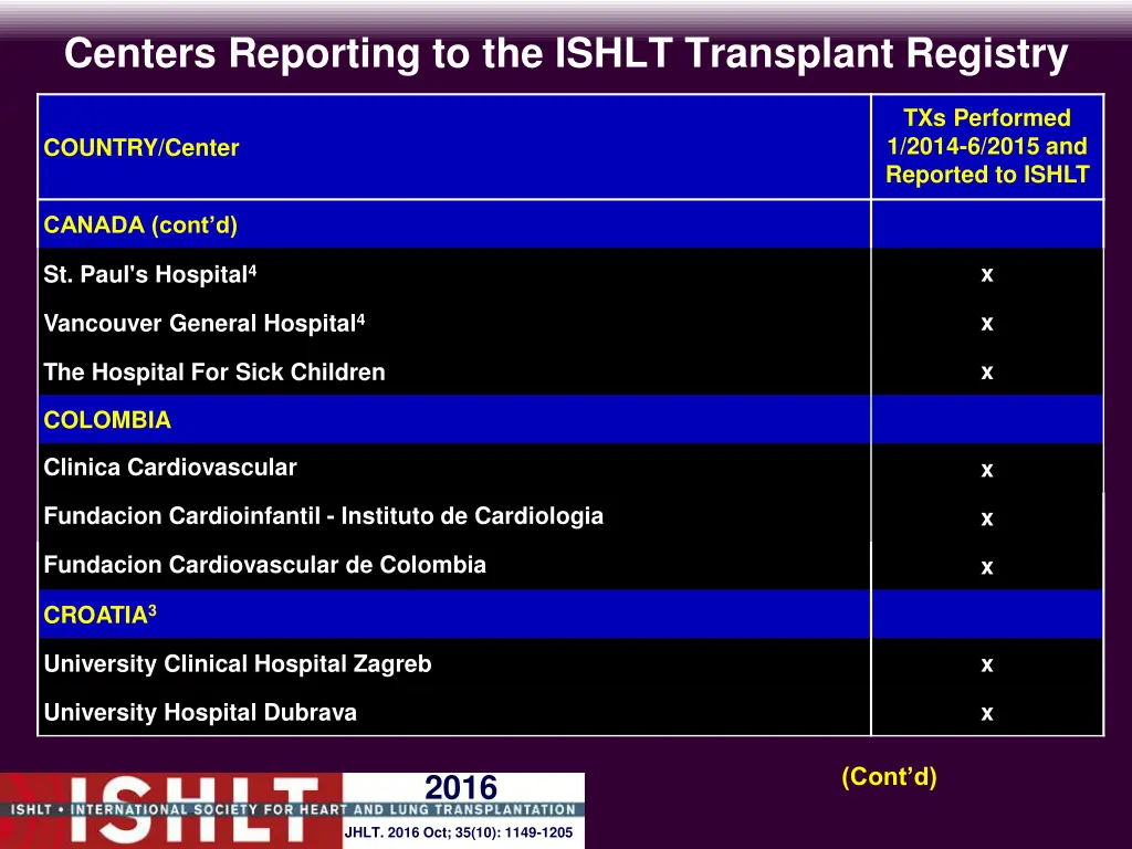 centers reporting to the ishlt transplant registry 4