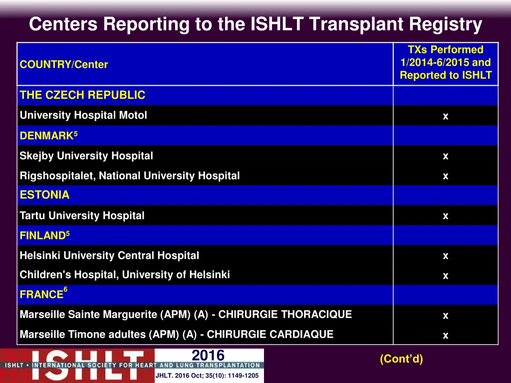 centers reporting to the ishlt transplant registry 5