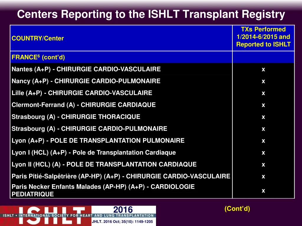 centers reporting to the ishlt transplant registry 7