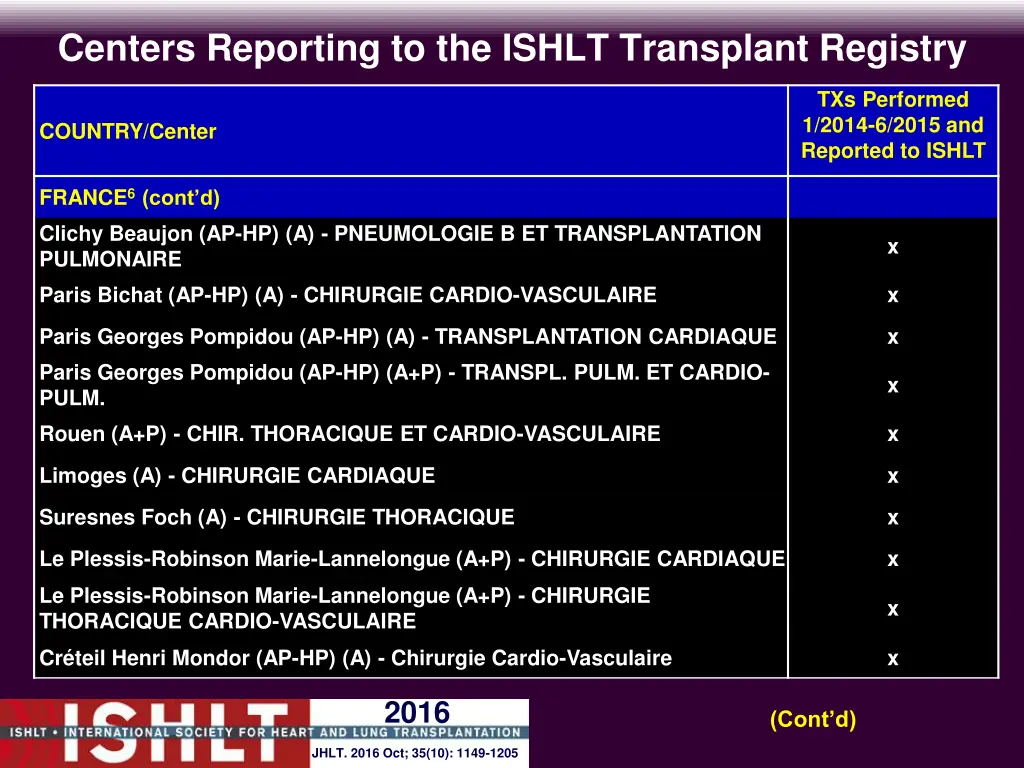 centers reporting to the ishlt transplant registry 8