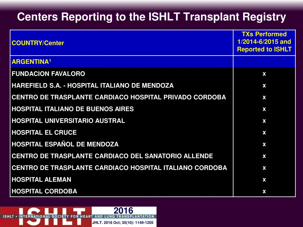 centers reporting to the ishlt transplant registry