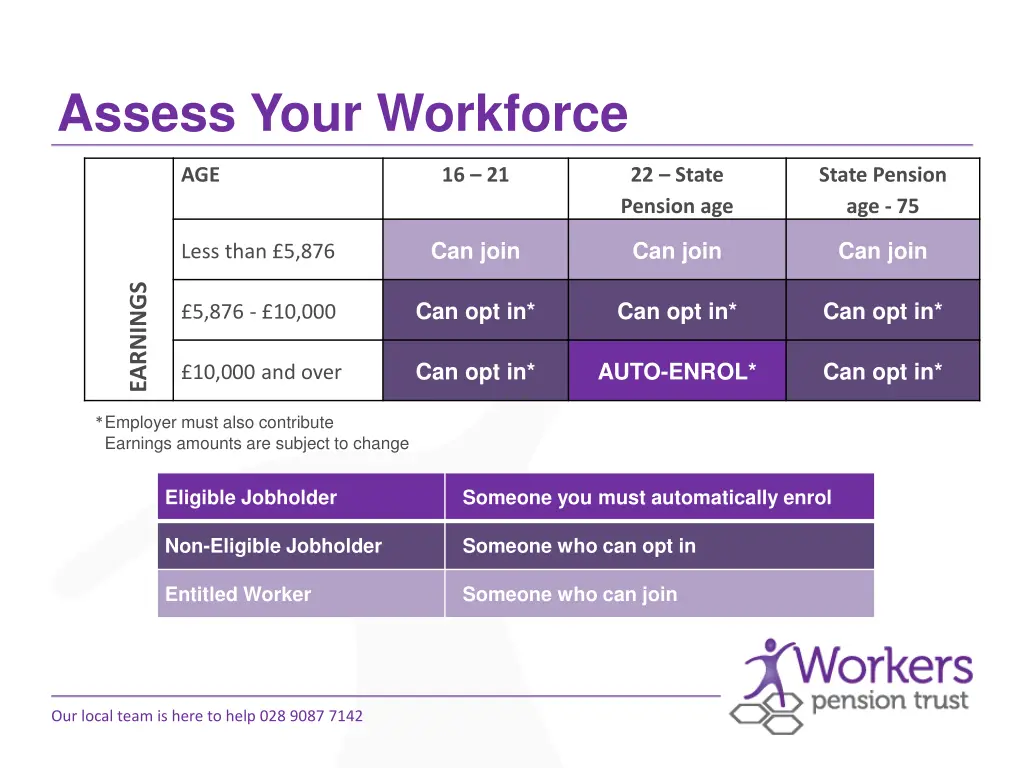 assess your workforce
