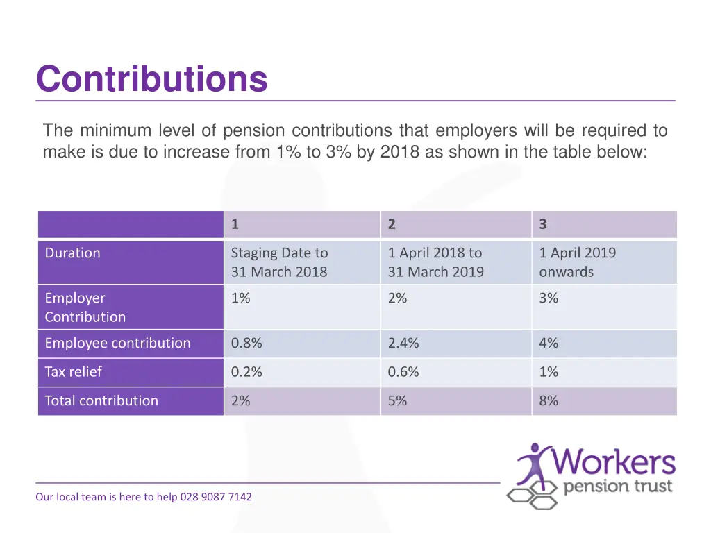 contributions