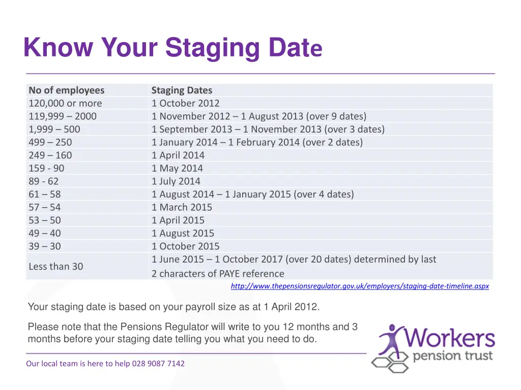 know your staging dat e