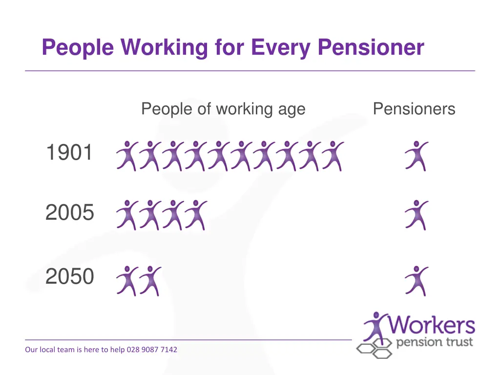 people working for every pensioner