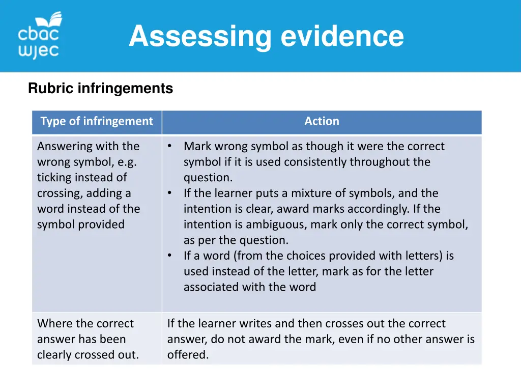 assessing evidence 4