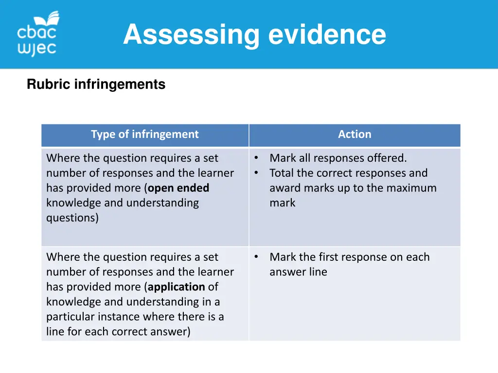 assessing evidence 5