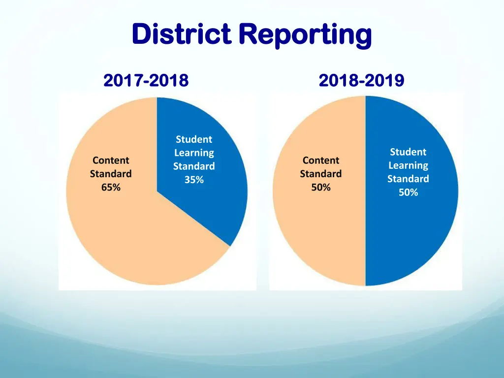 district district reporting reporting 2017 2017