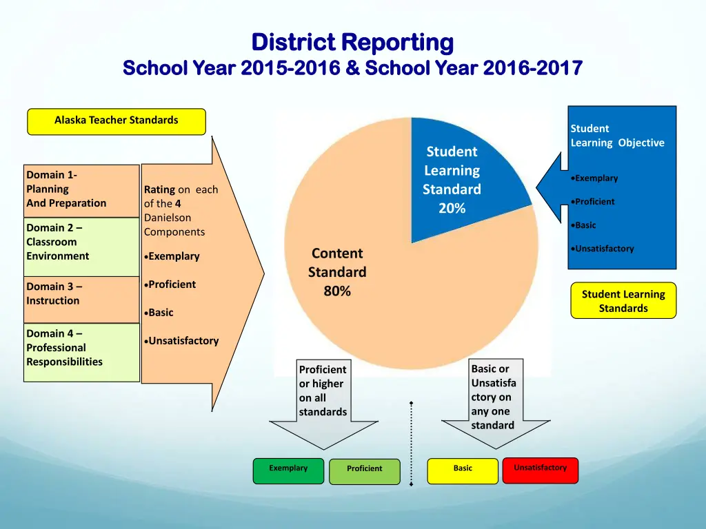 district district reporting reporting year 2015