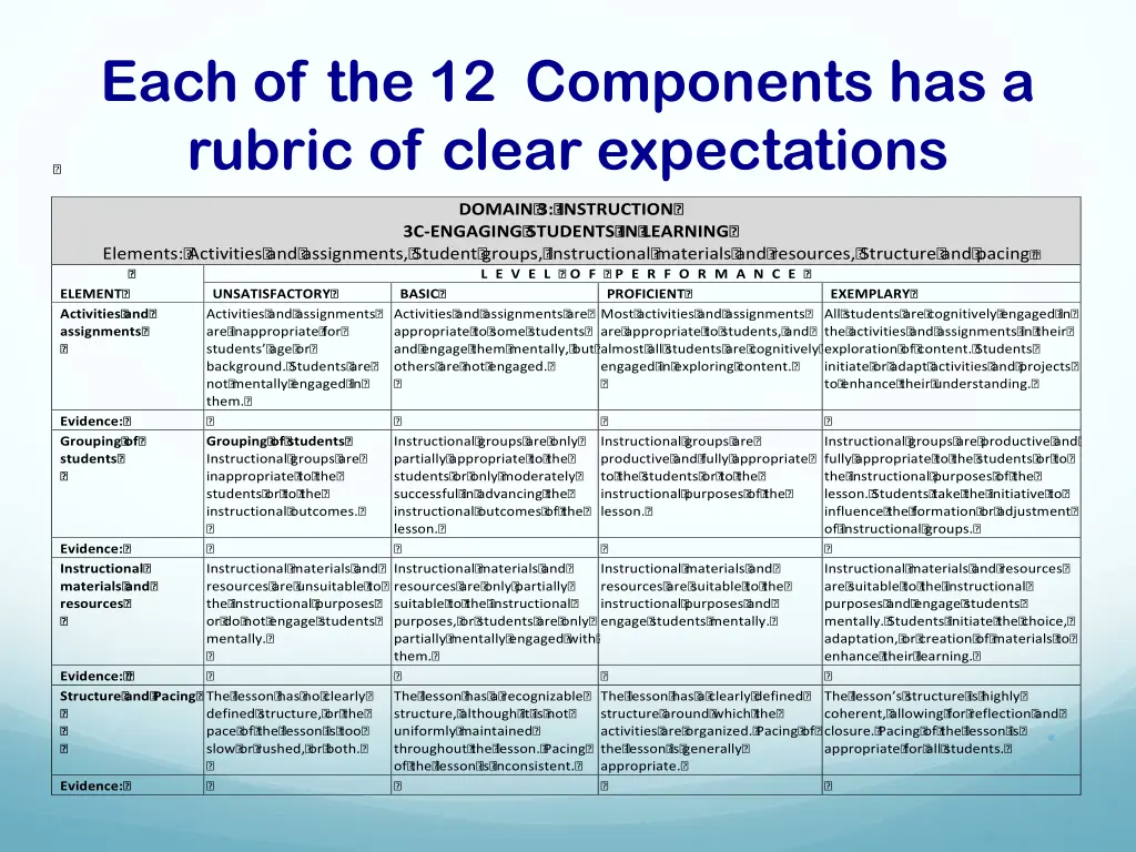 each of the 12 components has a rubric of clear