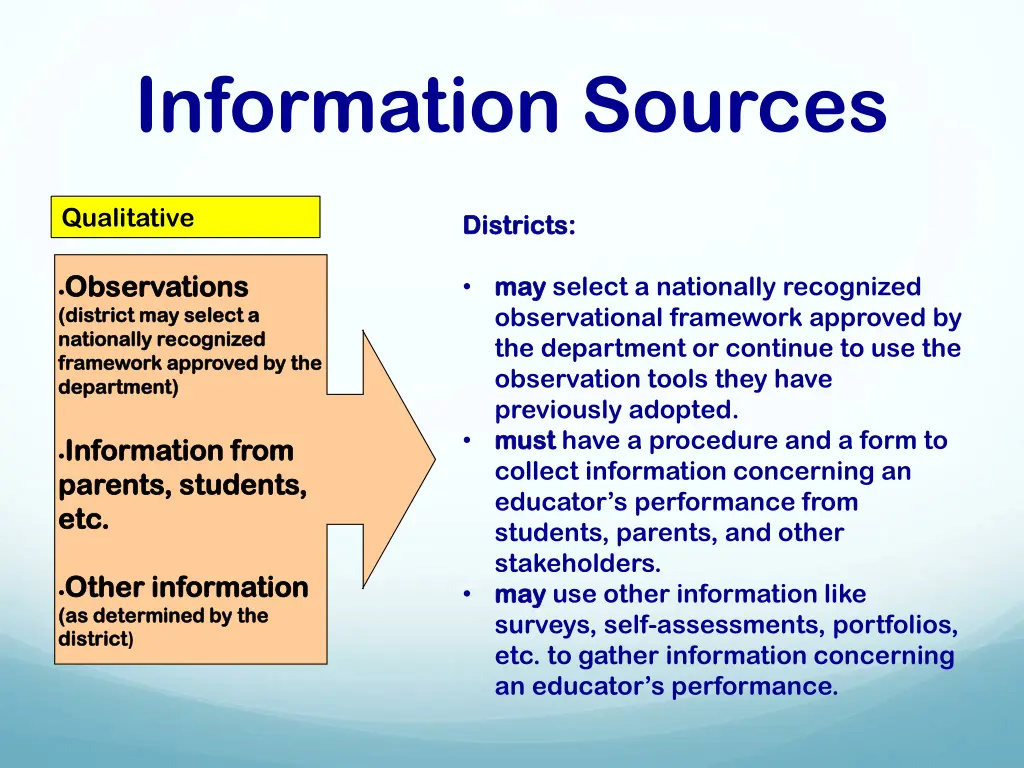 information sources