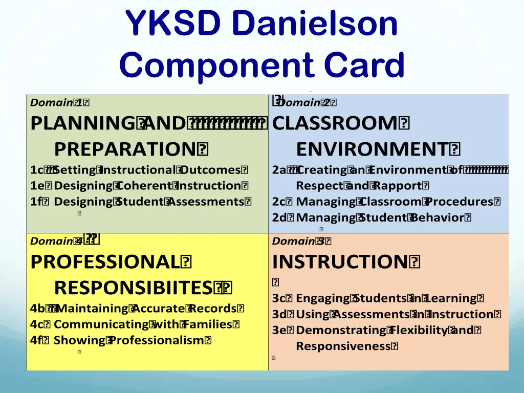 yksd danielson component card yksd danielson