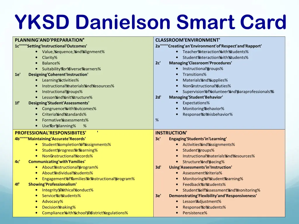 yksd danielson smart card yksd danielson smart