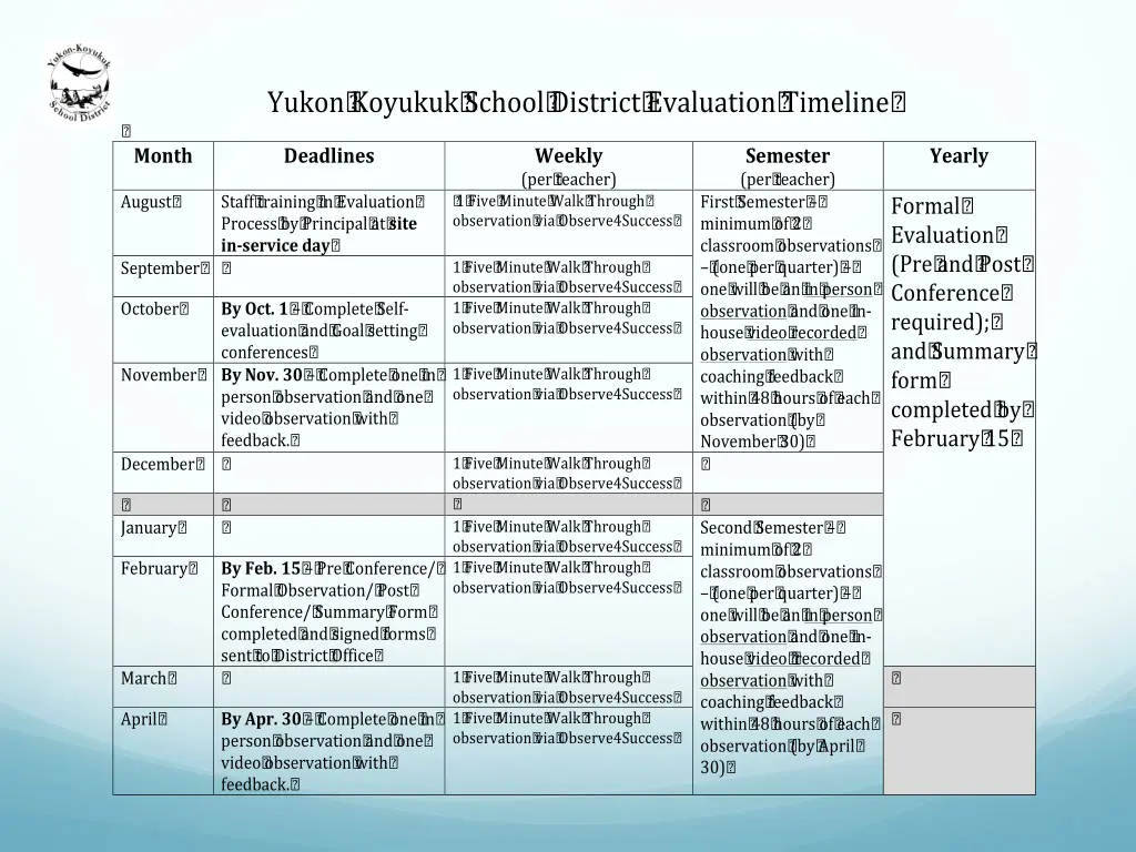 yukon koyukuk school district evaluation timeline