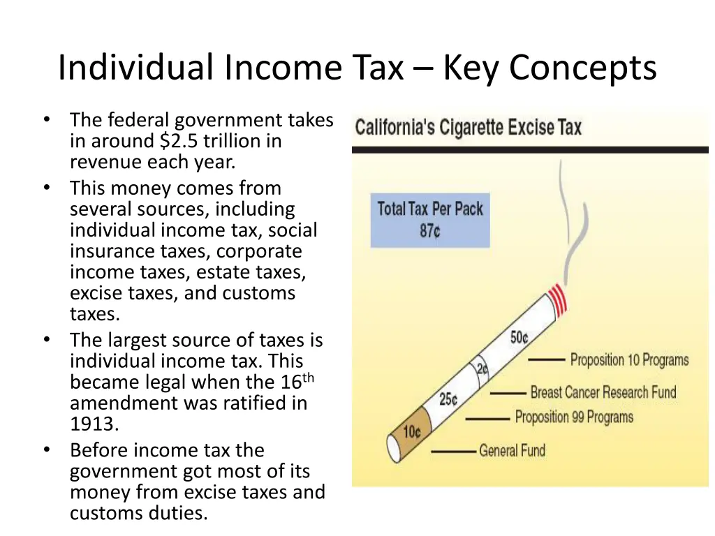 individual income tax key concepts