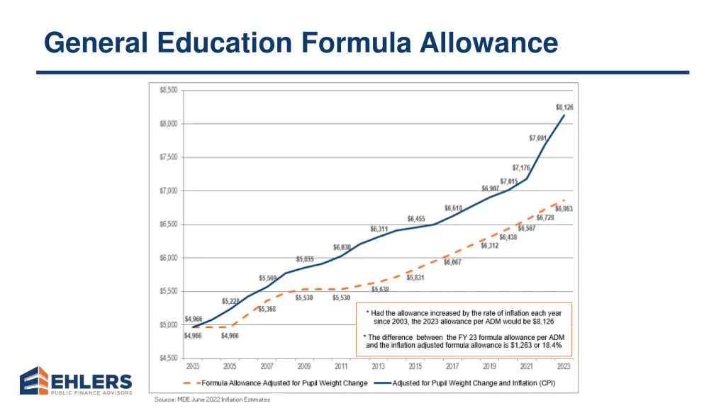 general education formula allowance