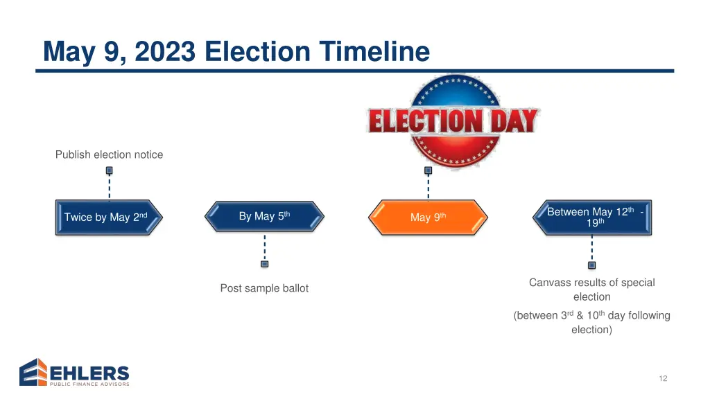 may 9 2023 election timeline