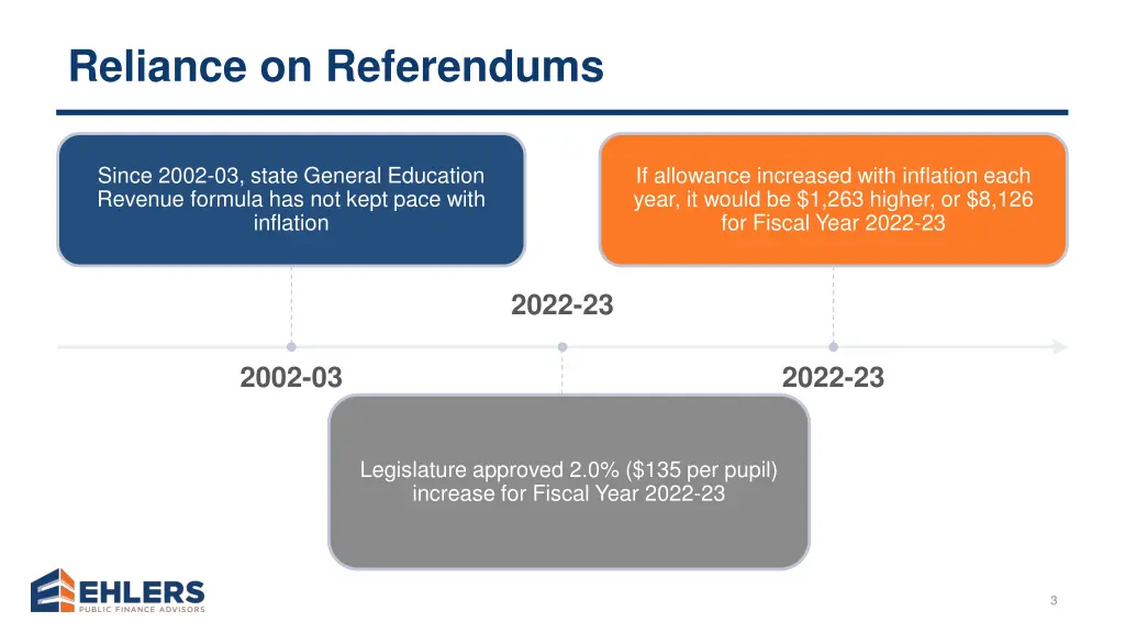 reliance on referendums