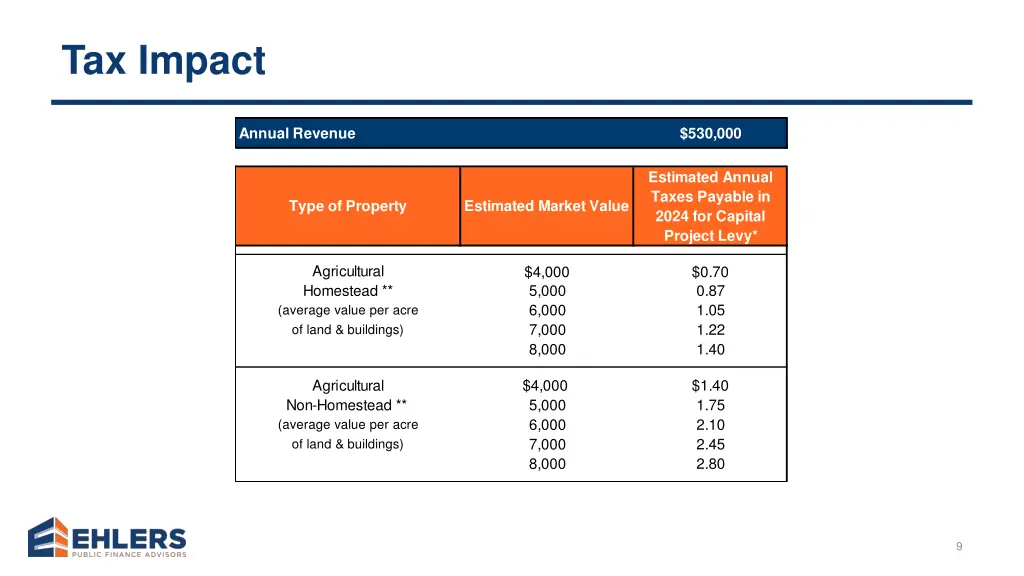 tax impact 1