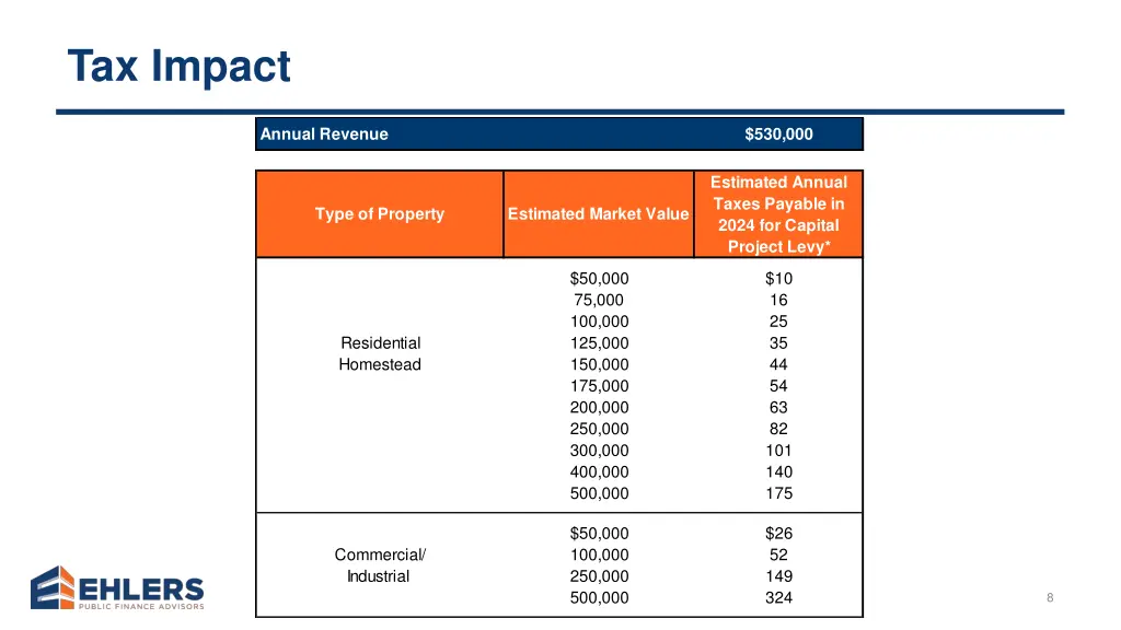 tax impact