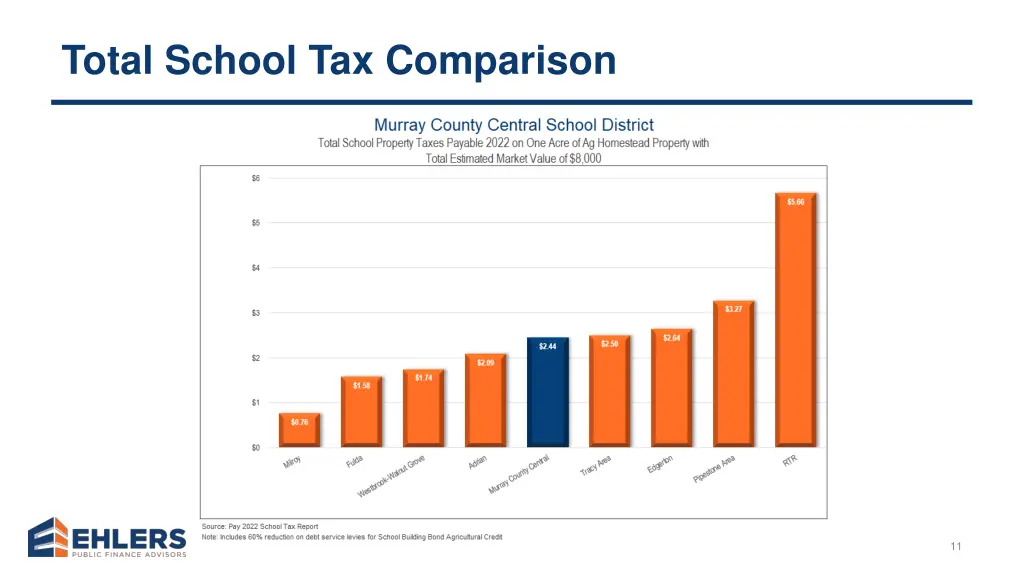 total school tax comparison 1