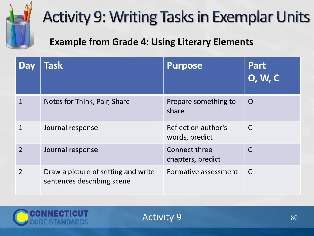 activity 9 writing tasks in exemplar units 2