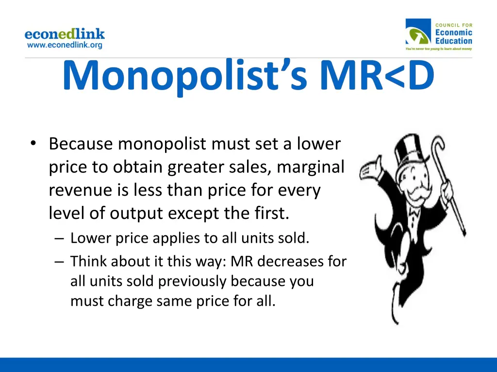because monopolist must set a lower price