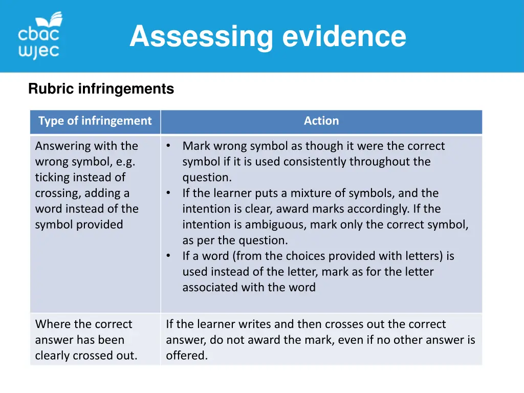 assessing evidence 4
