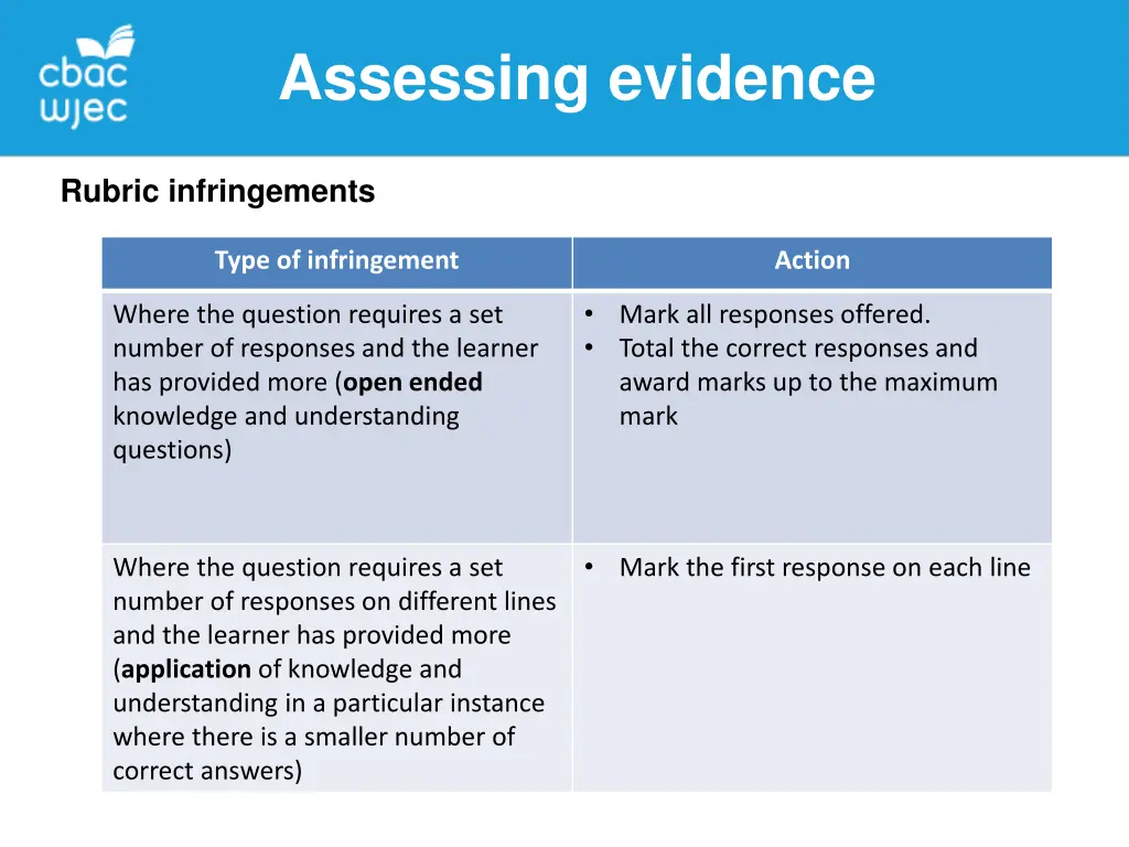 assessing evidence 5