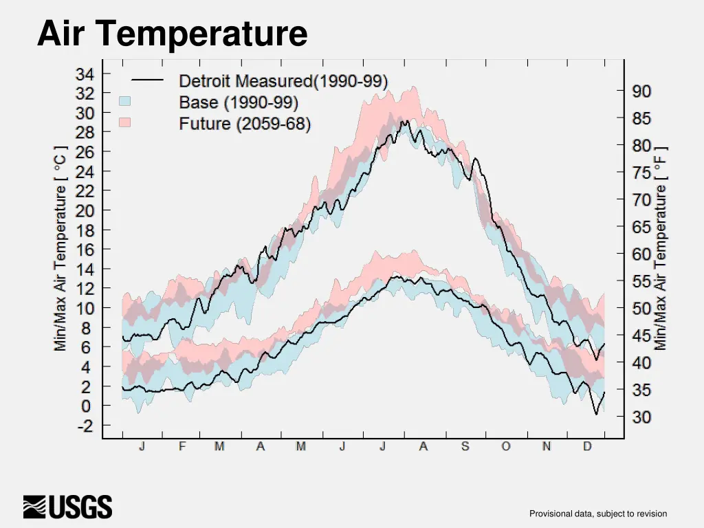 air temperature