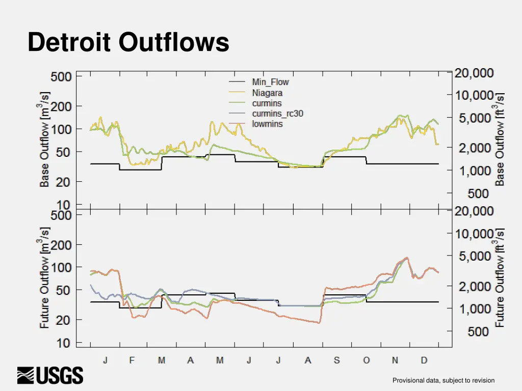 detroit outflows