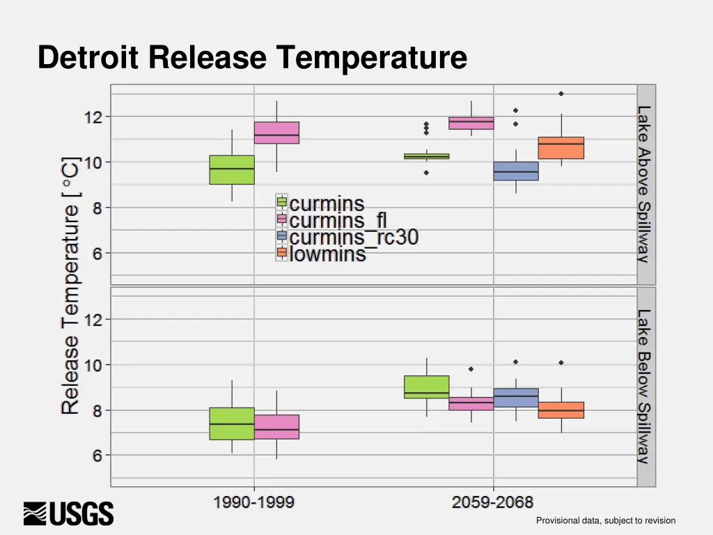 detroit release temperature 1