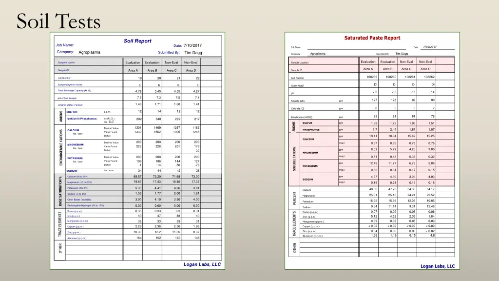 soil tests