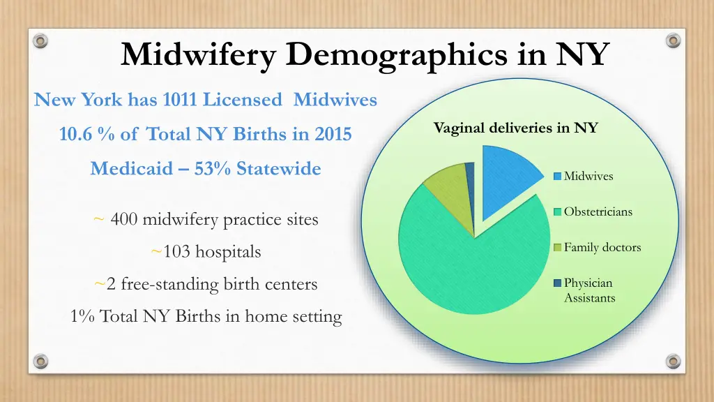 midwifery demographics in ny