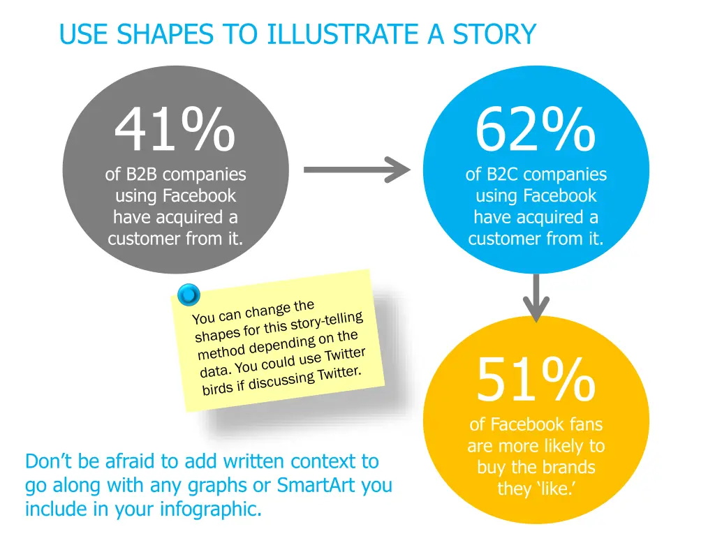 use shapes to illustrate a story