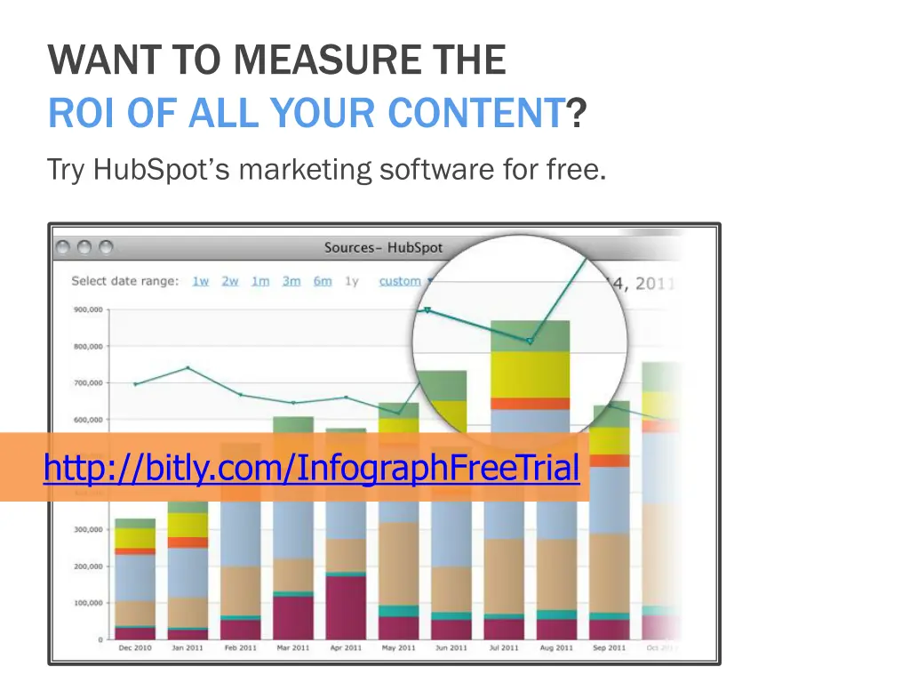 want to measure the roi of all your content