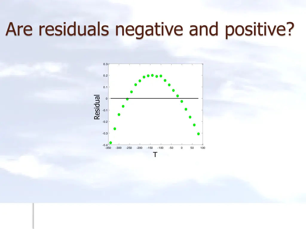 are residuals negative and positive
