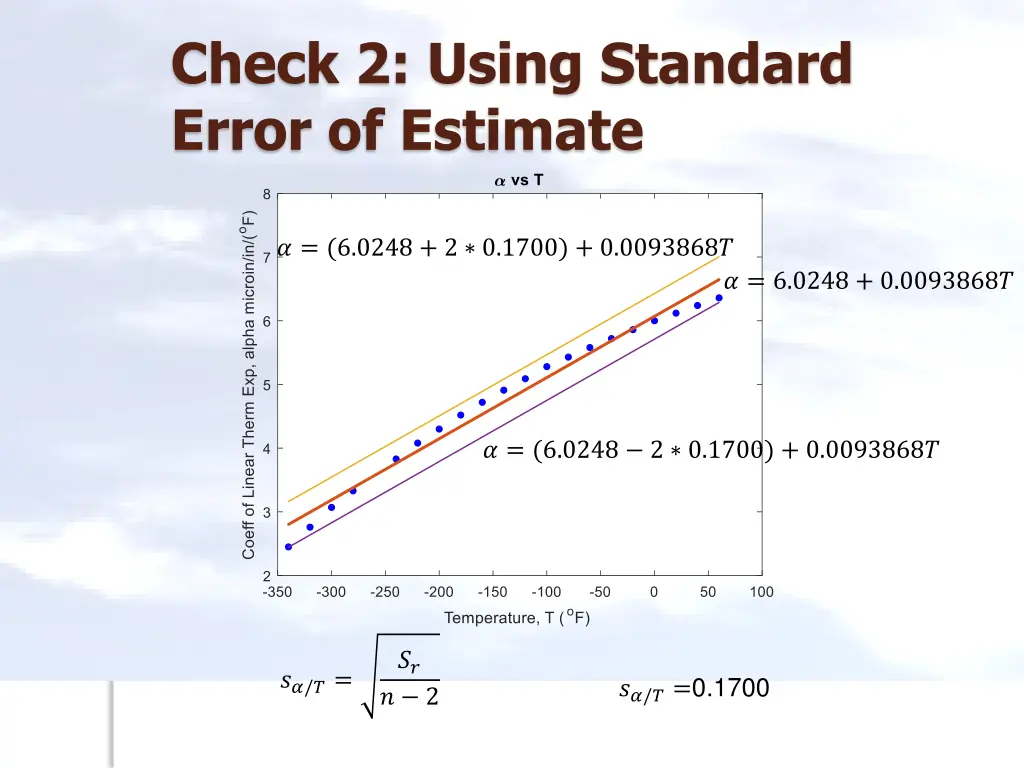 check 2 using standard error of estimate