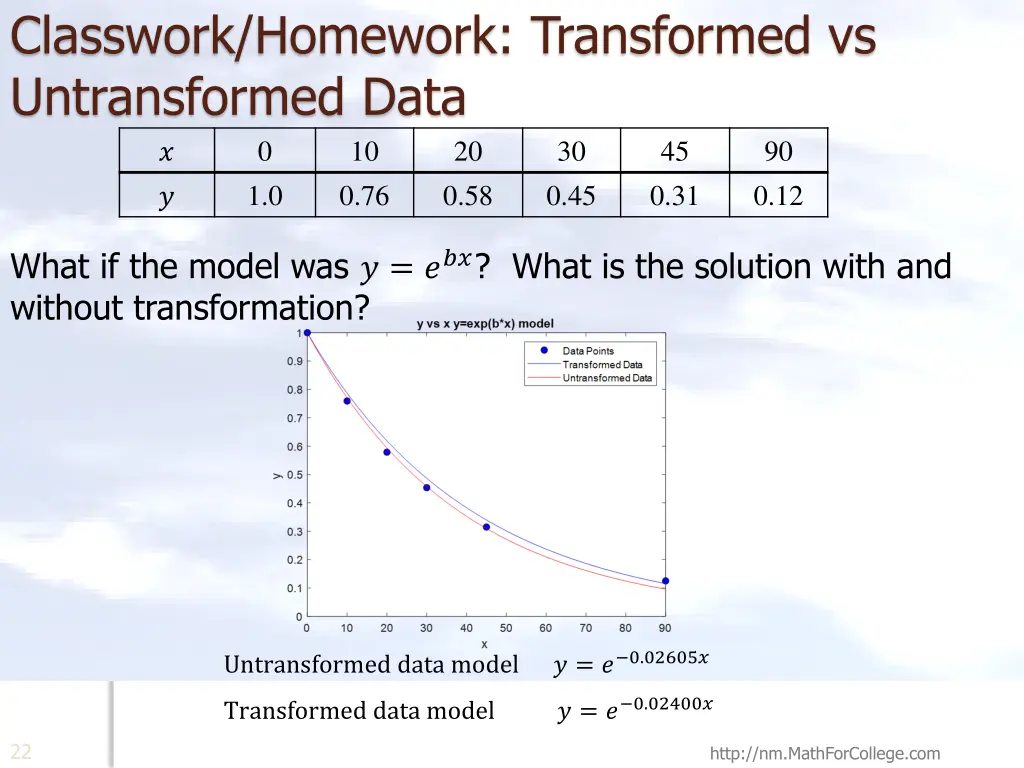 classwork homework transformed vs untransformed