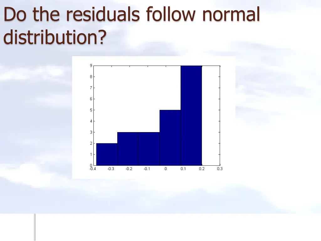do the residuals follow normal distribution